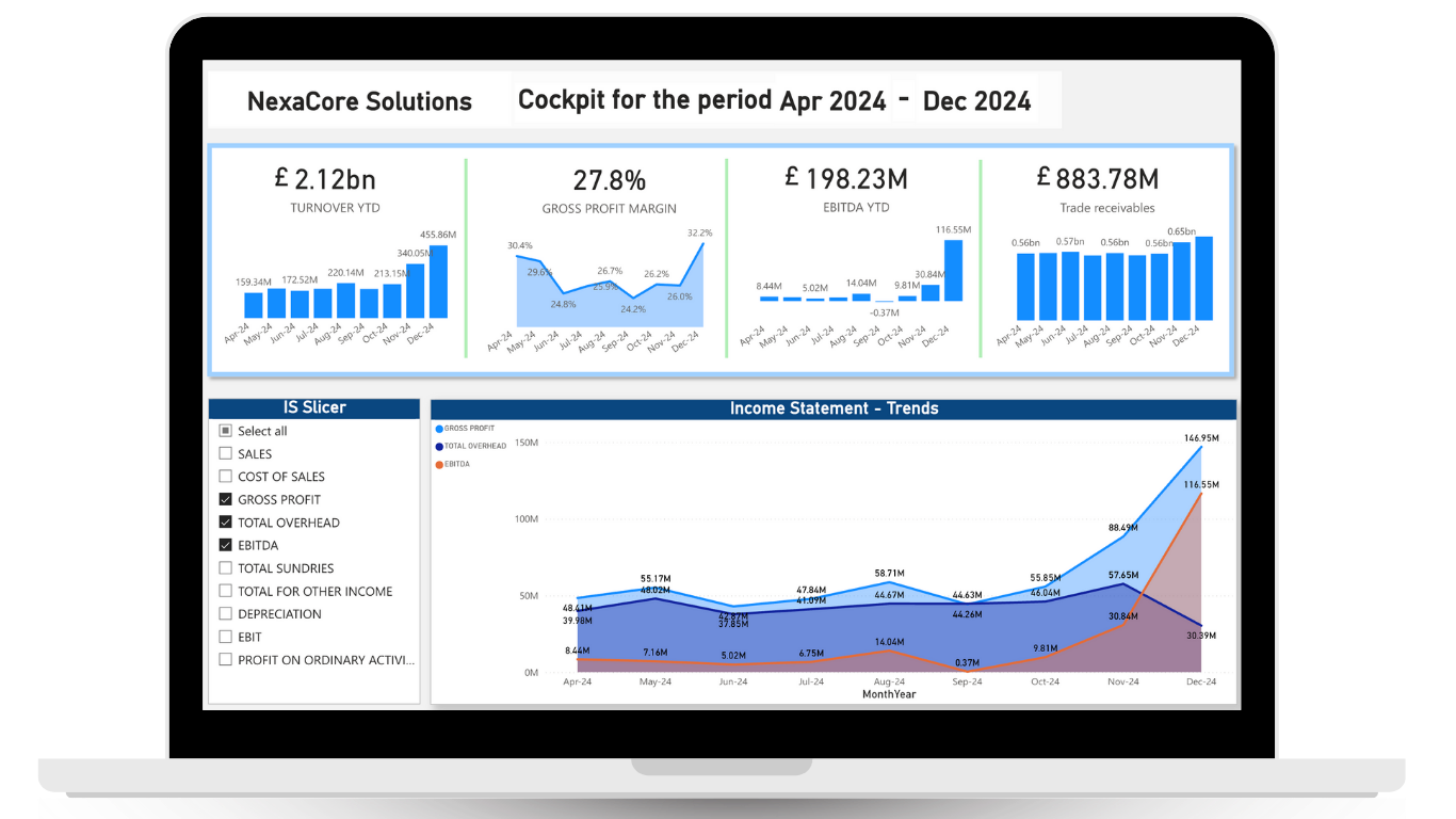 Analytics Dashboard
