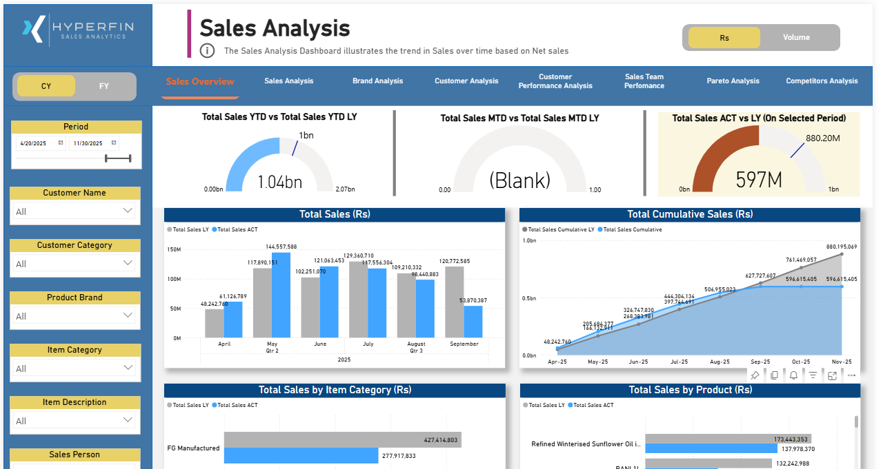 Sales Dashboard